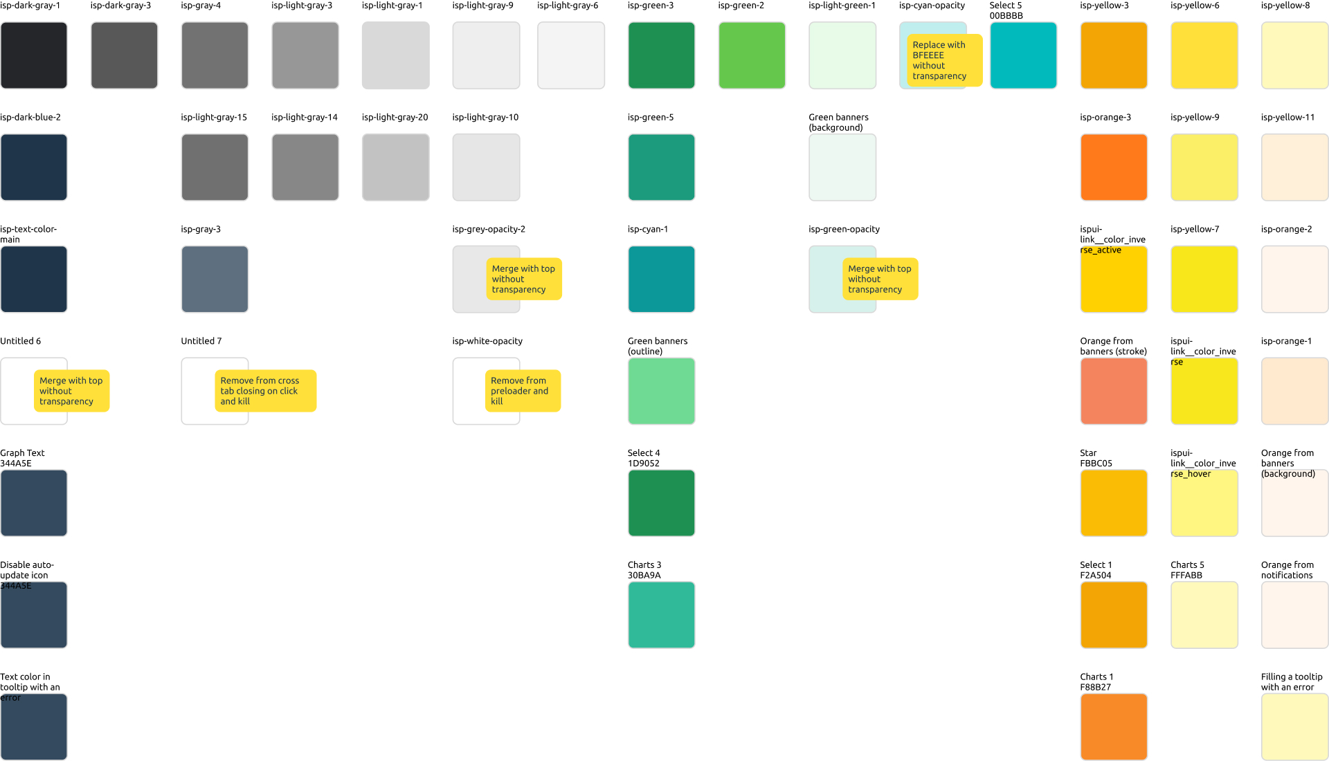 The color shades to be merged are arranged vertically. The shades arranged horizontally need to be saved.